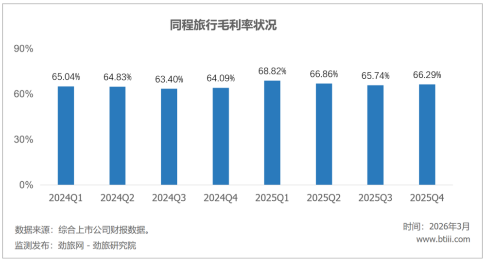 �����J�u��ͬ������2025�����ȼ٘I(y��)��(w��)���Ӹ������L