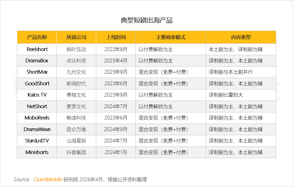 QuestMobile 2026�̄��ИI�����棺�ИI�Ñ�Ҏģ�_7.18�|���̄�App�y�l��Ⱥ4653�f