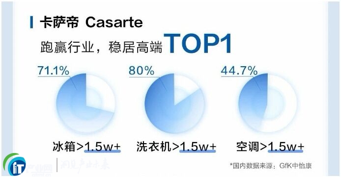 ���_��Q1���A�ИI(y��)���^�m(x��)�Ӹ߶�TOP1