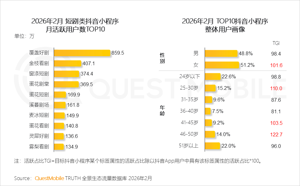 QuestMobile����2026�̄��ИI�����桷