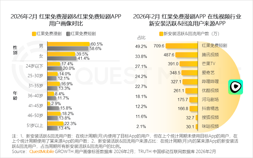 QuestMobile����2026�̄��ИI�����桷