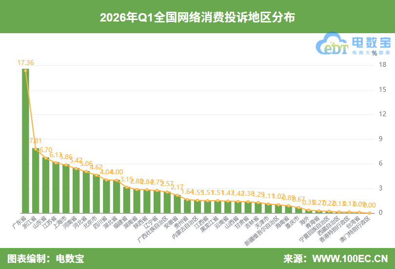 �W(w��ng)��(j��ng)�磺��2026��Q1����̄�(w��)�Ñ��w�(y��n)�cͶ�V��(sh��)��(j��)��(b��o)�桷�l(f��)��