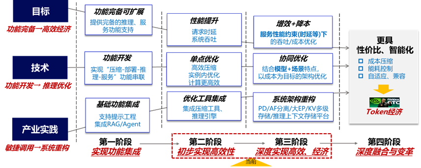 �Ї���ͨԺ�l������ģ�����탞���P�I���g�����Ì��`�о���棨2026�꣩��