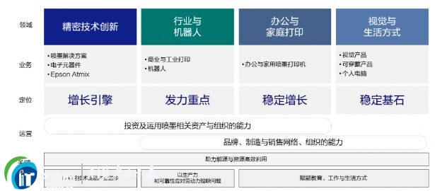 ������ENGINEERED FUTURE 2035�L����IԸ�� �����Լ��g�����c���������x�܃rֵ���L