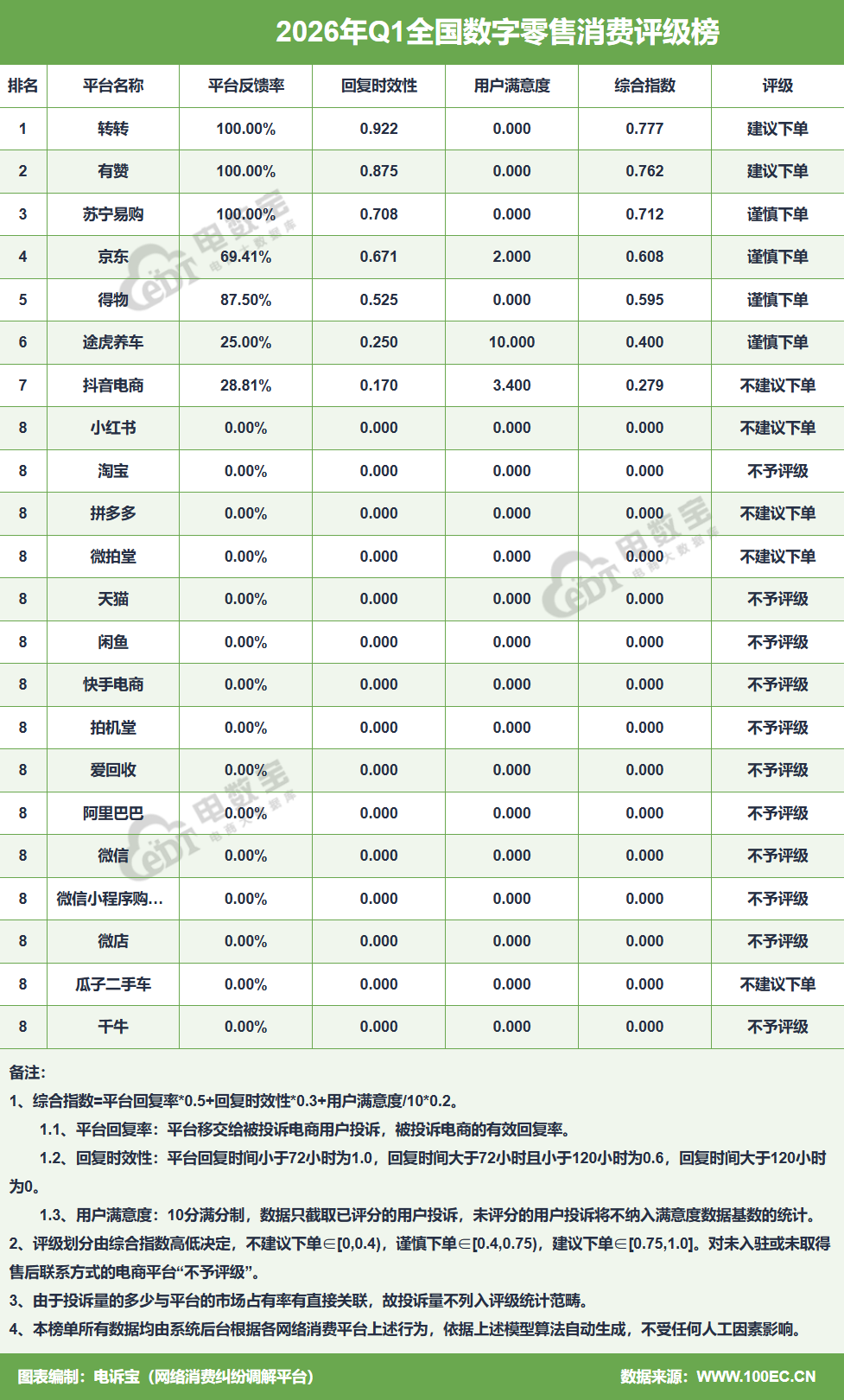 �W(w��ng)��(j��ng)�磺��2026��Q1����̄�(w��)�Ñ��w�(y��n)�cͶ�V��(sh��)��(j��)��(b��o)�桷�l(f��)��