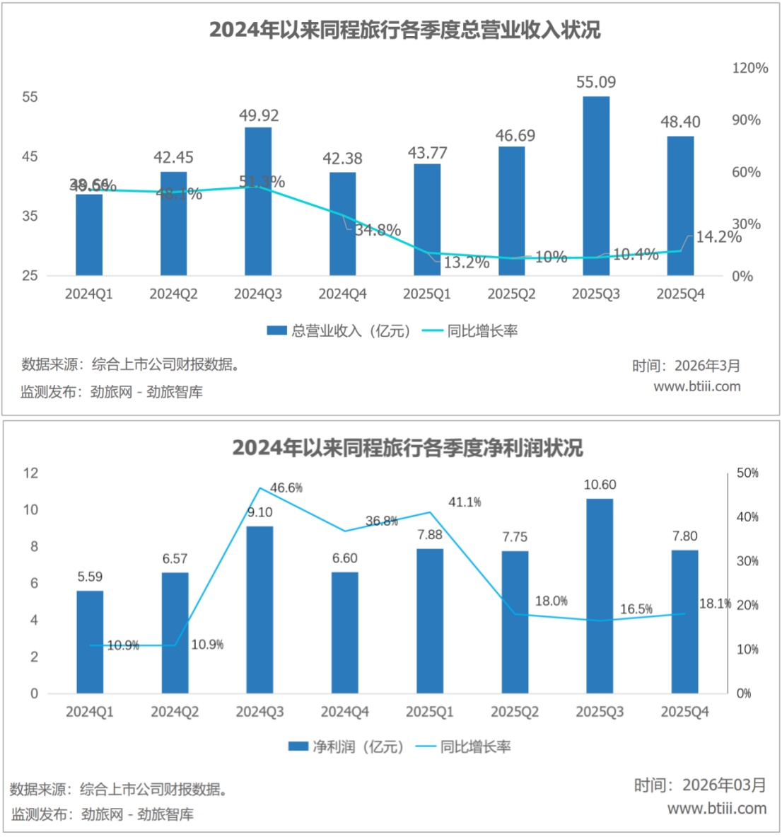 �����J�u��ͬ������2025�����ȼ٘I(y��)��(w��)���Ӹ������L