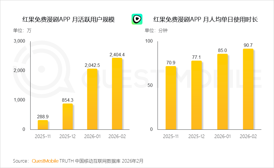 QuestMobile����2026�̄��ИI�����桷