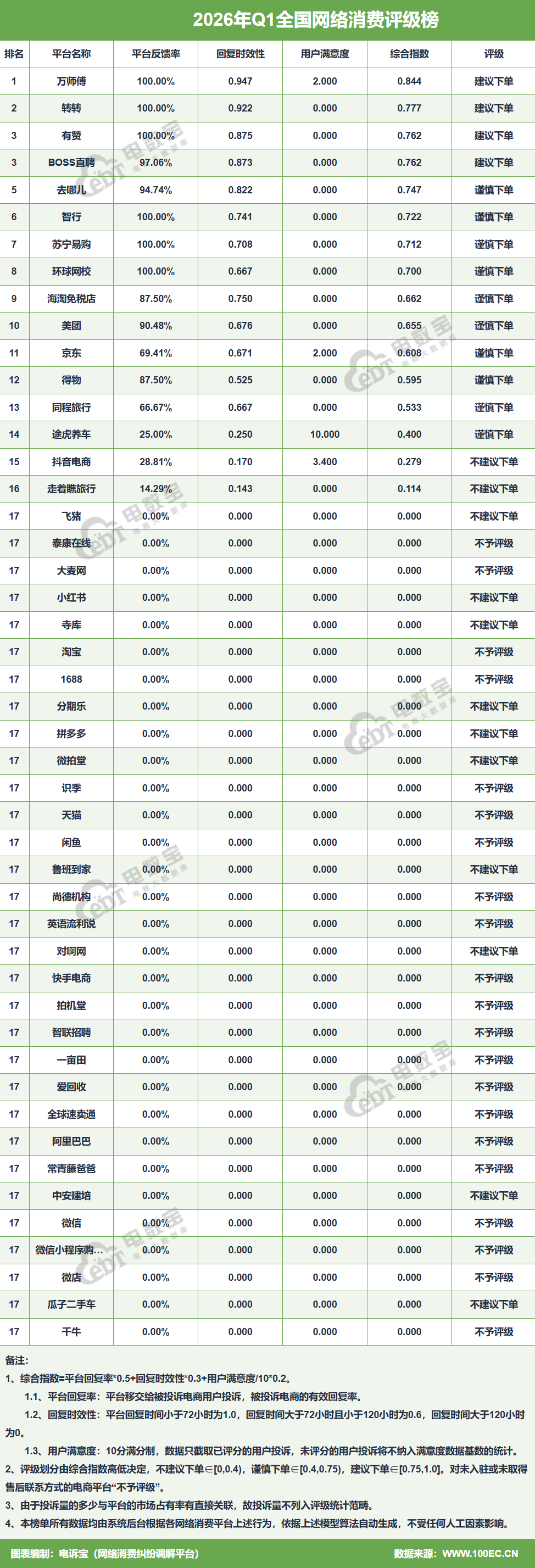 �W(w��ng)��(j��ng)�磺��2026��Q1����̄�(w��)�Ñ��w�(y��n)�cͶ�V��(sh��)��(j��)��(b��o)�桷�l(f��)��