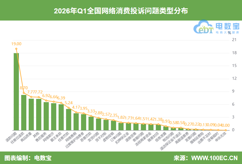 �W(w��ng)��(j��ng)�磺��2026��Q1����̄�(w��)�Ñ��w�(y��n)�cͶ�V��(sh��)��(j��)��(b��o)�桷�l(f��)��