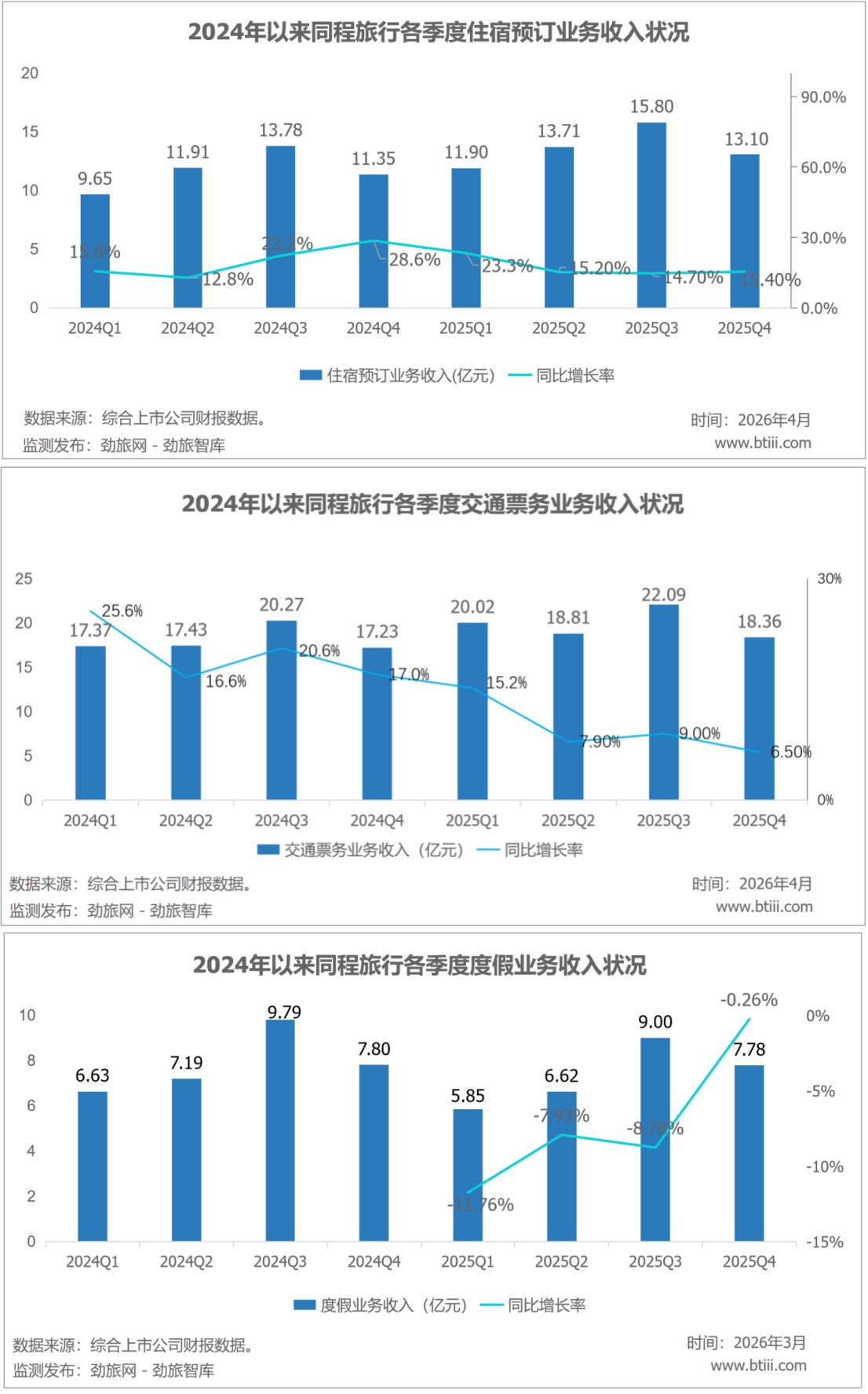 �����J�u��ͬ������2025�����ȼ٘I(y��)��(w��)���Ӹ������L