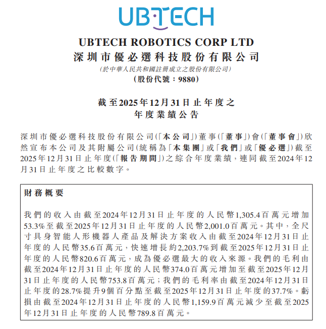 �����x��2025��ȫ�ߴ�����������ΙC�������P���뱩��2203.7%