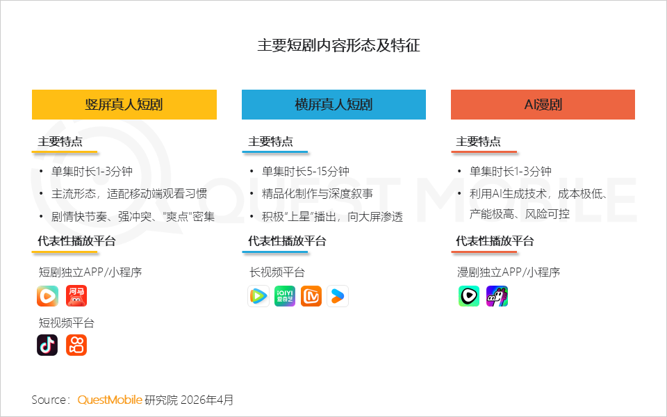 QuestMobile 2026�̄��ИI�����棺�ИI�Ñ�Ҏģ�_7.18�|���̄�App�y�l��Ⱥ4653�f