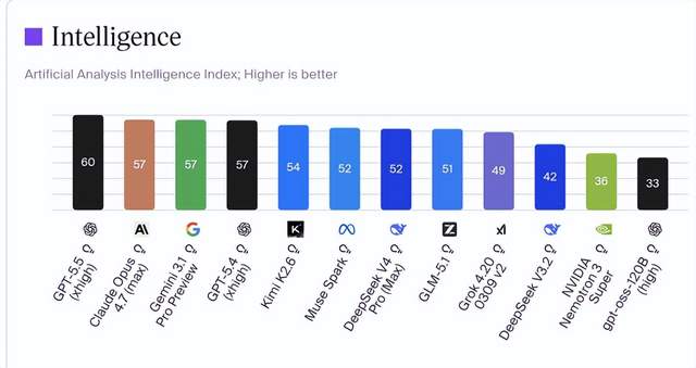 �@һ�Σ������h�͗�ֲ���������