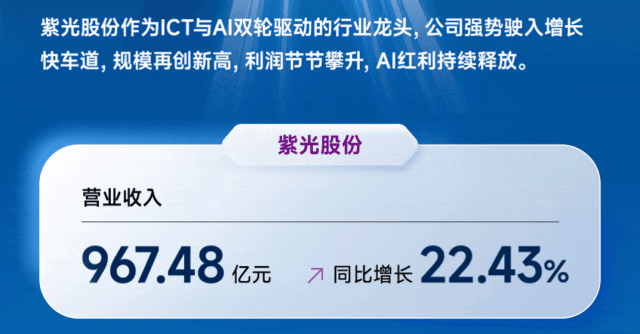 �Ϲ�ɷ�2025��ȫ�������16.86�|Ԫ